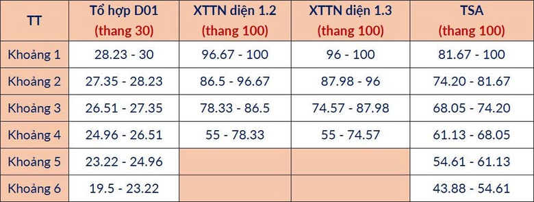 Điểm chuẩn 68 chương tr&igrave;nh của Đại học B&aacute;ch khoa H&agrave; Nội dự kiến từ 20 điểm - Ảnh 7.