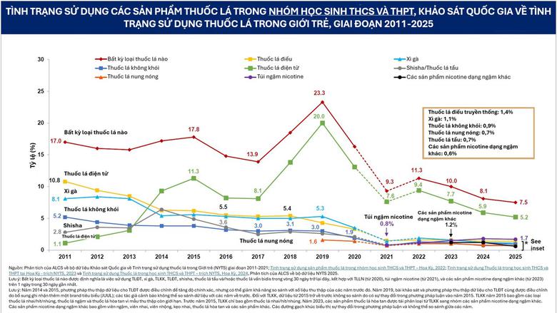 Kết luận của FDA Hoa Kỳ về túi ngậm nicotine - Ảnh 2.