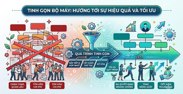Tinh gọn bộ m&aacute;y l&agrave; điểm khởi đầu - Ảnh 1.