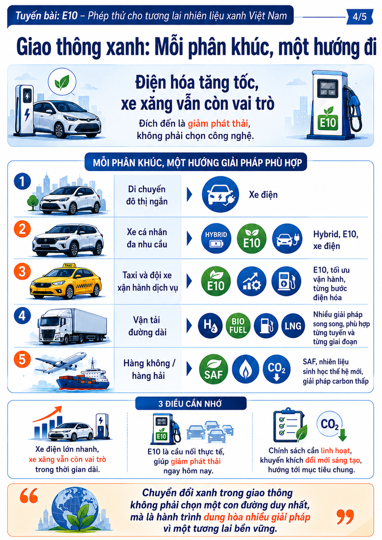B&agrave;i 4: Giao th&ocirc;ng xanh kh&ocirc;ng chỉ c&oacute; xe điện - Ảnh 3.