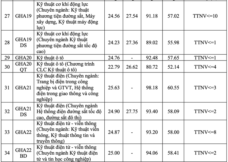 Cập nhật điểm chuẩn năm 2026 của c&aacute;c trường đại học tr&ecirc;n cả nước - Ảnh 6.