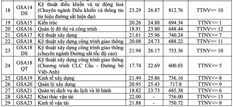 Cập nhật điểm chuẩn năm 2026 của c&aacute;c trường đại học tr&ecirc;n cả nước - Ảnh 11.