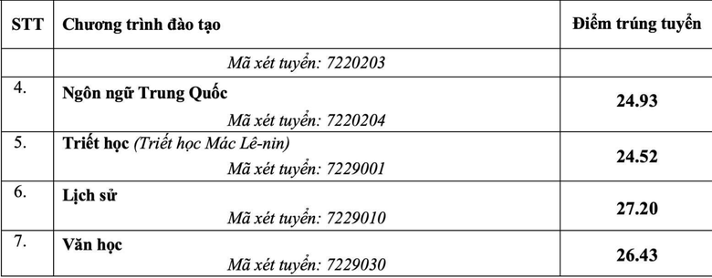 Loạt trường đại học sư phạm c&ocirc;ng bố điểm chuẩn - Ảnh 8.