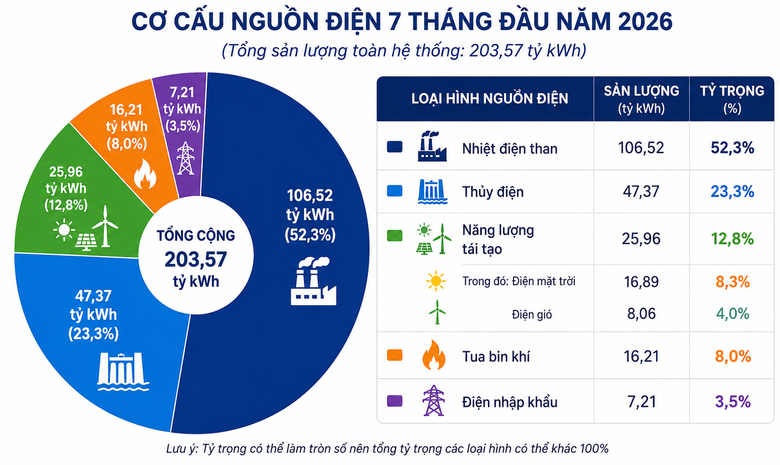 EVN đẩy nhanh tiến độ Dự &aacute;n LNG Quảng Trạch III - Ảnh 2.