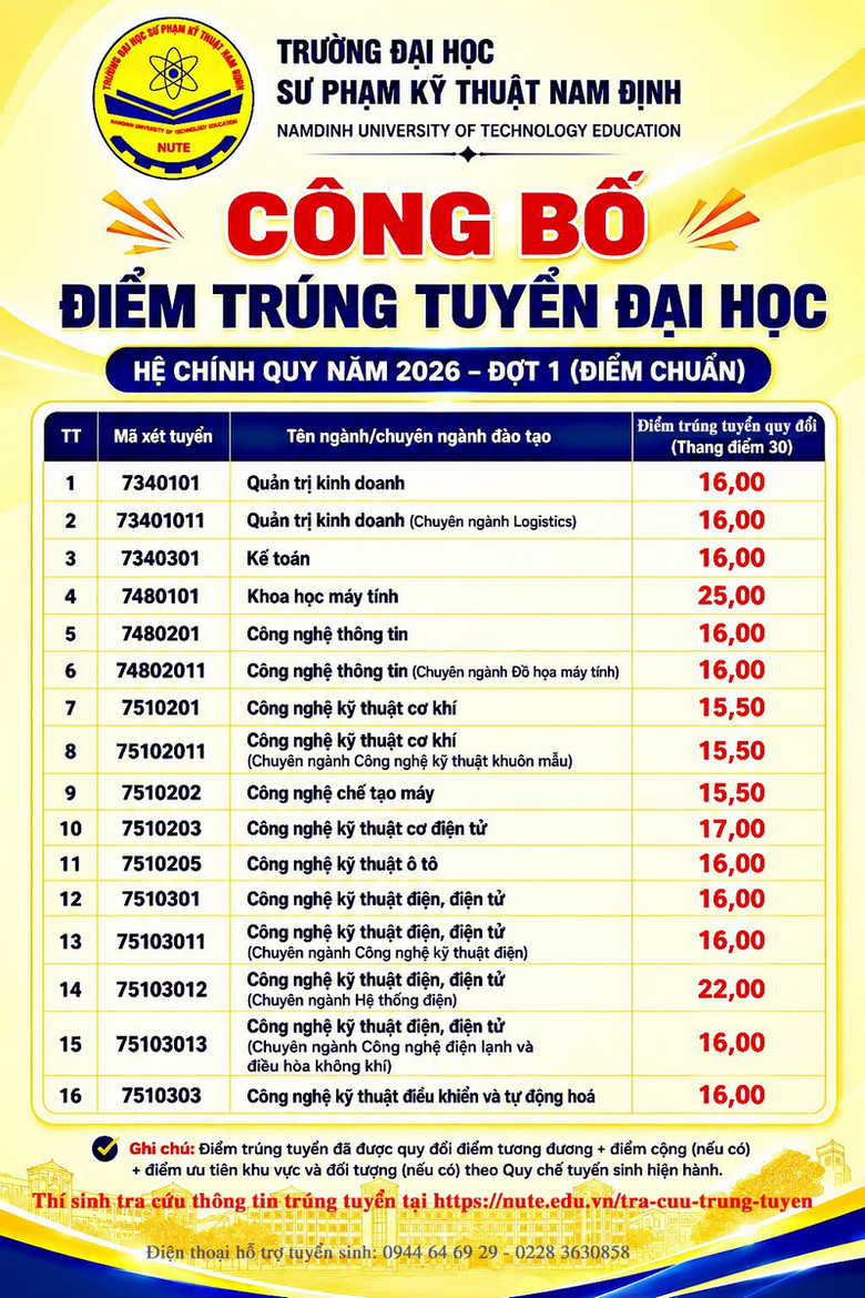 Loạt trường đại học sư phạm c&ocirc;ng bố điểm chuẩn - Ảnh 21.