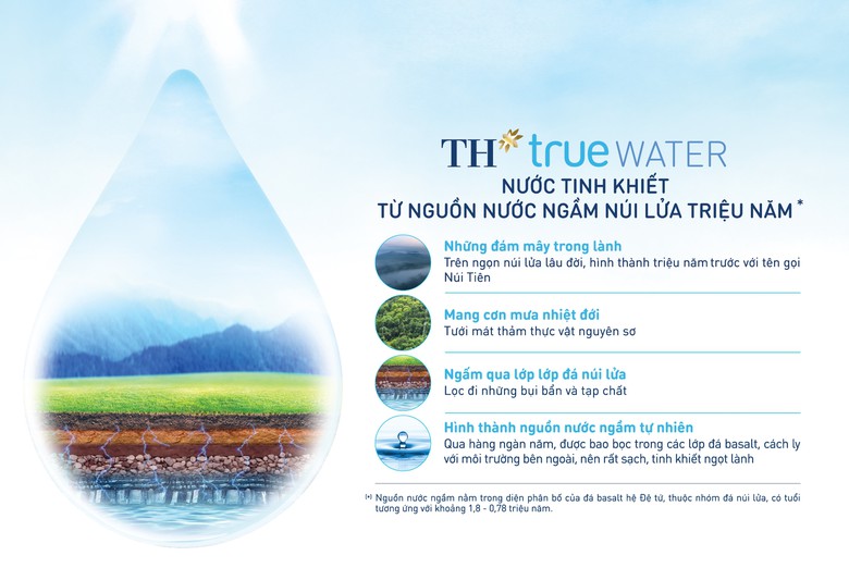 TH ra mắt TH true WATER b&igrave;nh v&ograve;i 18,5 L tiện lợi từ nguồn nước ngầm n&uacute;i lửa triệu năm - Ảnh 1.