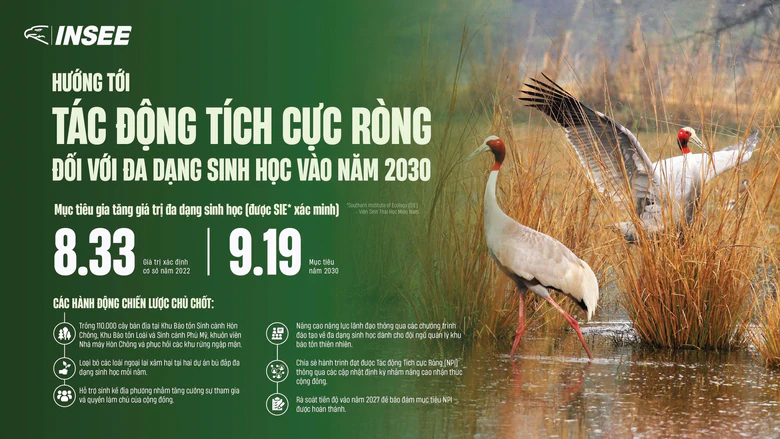INSEE chung tay bảo tồn đa dạng sinh học tại khu bảo tồn lo&agrave;i v&agrave; sinh cảnh Ph&uacute; Mỹ - Ảnh 2.