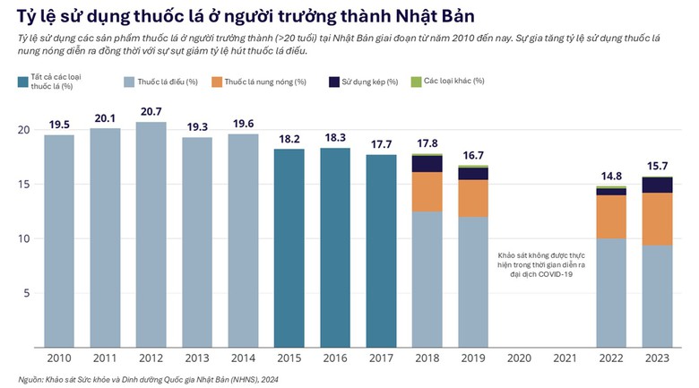 Dữ liệu khoa học mới nhất đối với c&aacute;c sản phẩm nicotine kh&ocirc;ng kh&oacute;i - Ảnh 2.