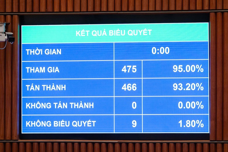 Quốc hội thống nhất th&agrave;nh lập Hội đồng phối hợp phổ biến, gi&aacute;o dục ph&aacute;p luật ở cấp x&atilde; - Ảnh 2.