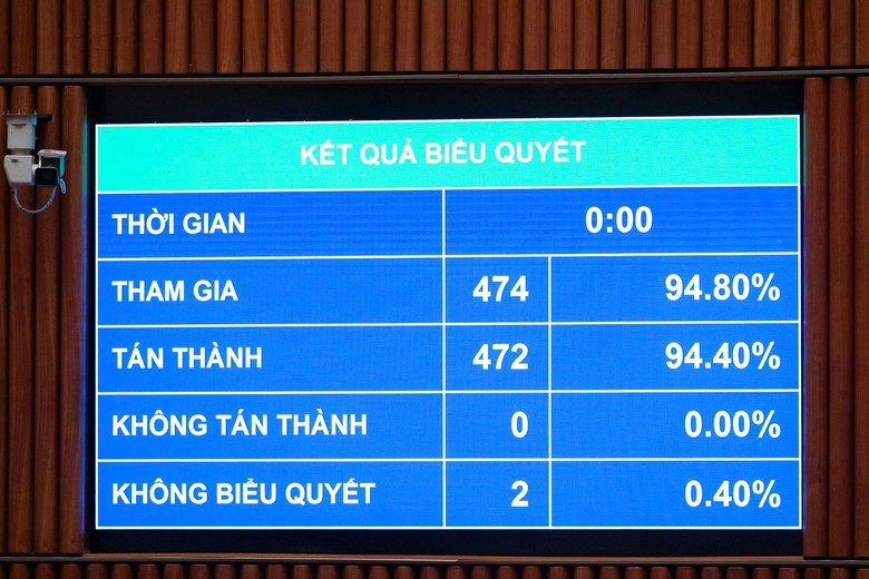  Quốc hội th&ocirc;ng qua 2 luật về qu&acirc;n sự, quốc ph&ograve;ng - Ảnh 2.