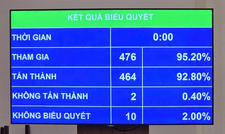 Th&aacute;o gỡ vướng mắc, đẩy nhanh c&aacute;c dự &aacute;n phục vụ APEC 2027 tại Ph&uacute; Quốc - Ảnh 2.
