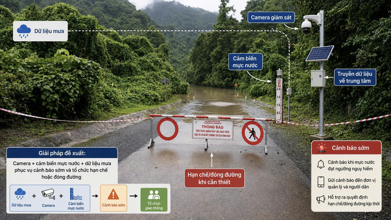 Kỳ vọng tạo bước đột ph&aacute; từ m&ocirc; h&igrave;nh cảnh b&aacute;o sớm thi&ecirc;n tai tr&ecirc;n đường Hồ Ch&iacute; Minh - Ảnh 1.