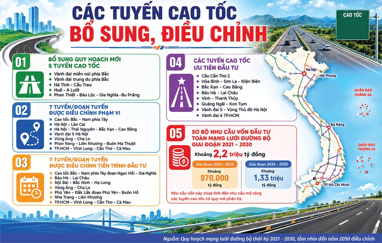 Định h&igrave;nh mạng lưới cao tốc sau s&aacute;p nhập tỉnh, th&agrave;nh - Ảnh 1.
