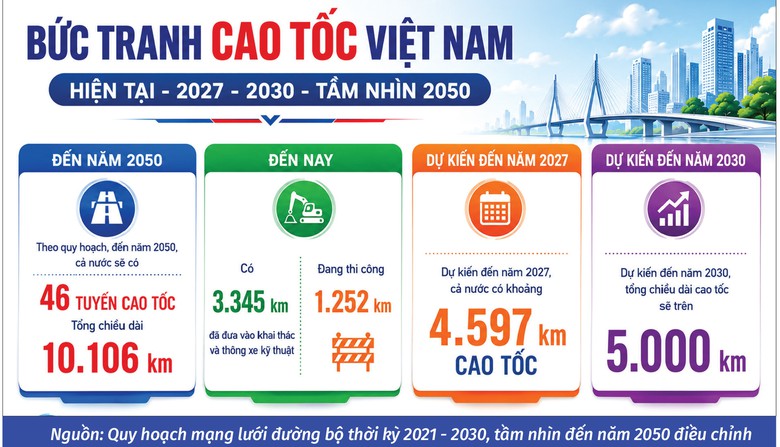 Định h&igrave;nh mạng lưới cao tốc sau s&aacute;p nhập tỉnh, th&agrave;nh - Ảnh 2.