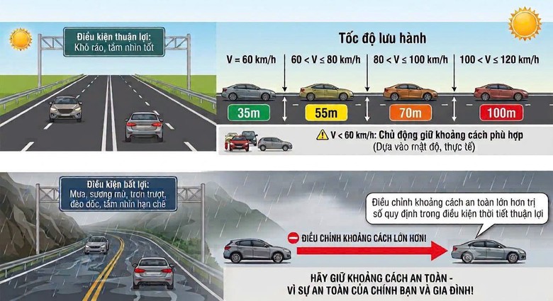 Hai t&agrave;i xế bị phạt v&igrave; kh&ocirc;ng giữ khoảng c&aacute;ch an to&agrave;n tr&ecirc;n cao tốc Mai Sơn - Quốc lộ 45 - Ảnh 1.