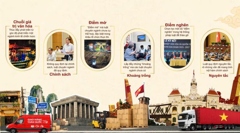 Bộ Văn hóa, Thể thao và Du lịch hoàn thiện hồ sơ dự án Luật Phát triển công nghiệp văn hóa - Ảnh 7.