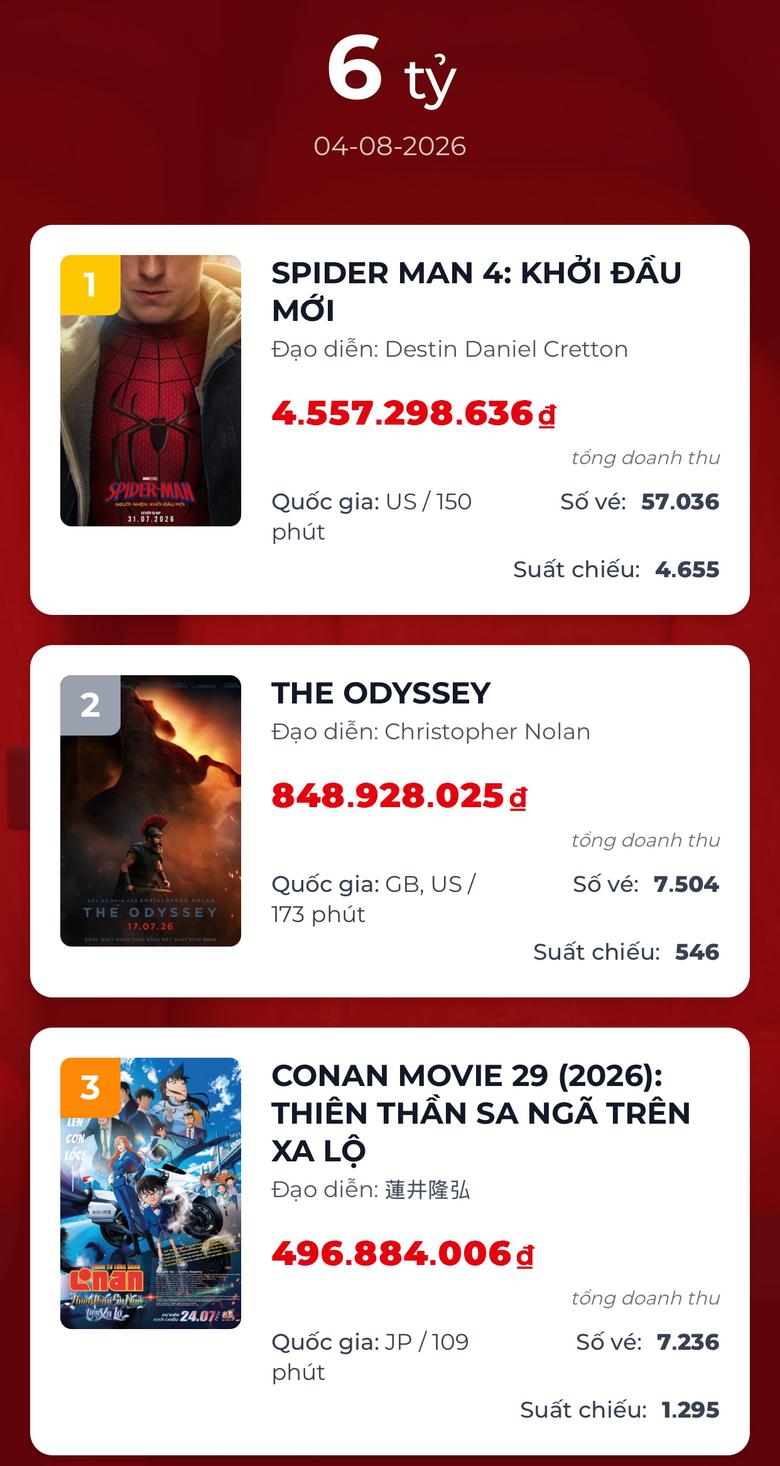 Vì sao "Spider-Man: Brand new day" hốt bạc trên toàn cầu? - Ảnh 1.