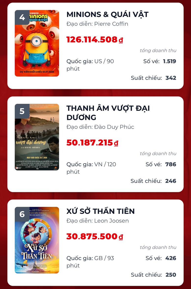 Vì sao "Spider-Man: Brand new day" hốt bạc trên toàn cầu? - Ảnh 2.