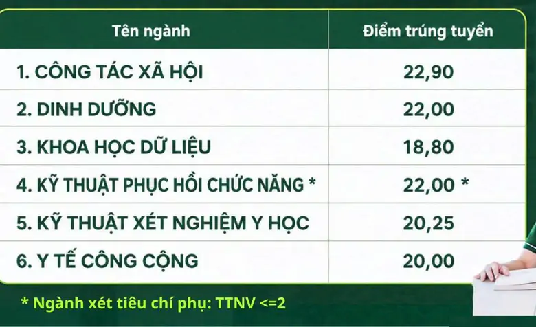 Cập nhật điểm chuẩn năm 2026 của c&aacute;c trường đại học tr&ecirc;n cả nước - Ảnh 4.