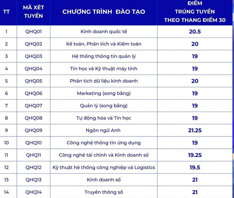 Cập nhật điểm chuẩn năm 2026 của c&aacute;c trường đại học tr&ecirc;n cả nước - Ảnh 8.