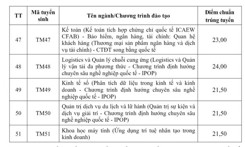 Cập nhật điểm chuẩn năm 2026 của c&aacute;c trường đại học tr&ecirc;n cả nước - Ảnh 11.