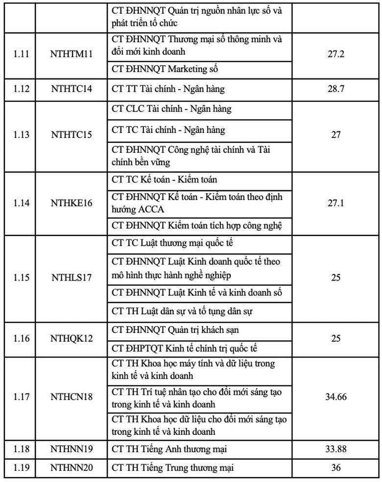 Điểm chuẩn Trường Đại học X&acirc;y dựng H&agrave; Nội cao nhất 28 - Ảnh 5.