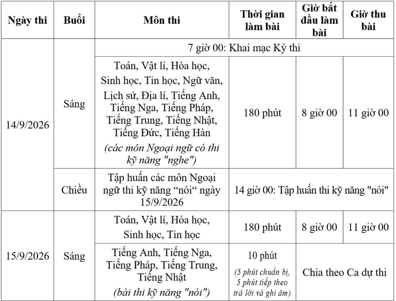 Gần 5.600 học sinh H&agrave; Nội bước v&agrave;o kỳ thi học sinh giỏi th&agrave;nh phố- Ảnh 3.