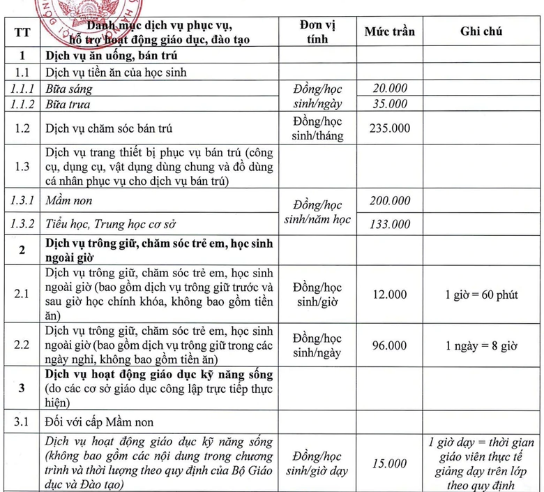 H&agrave; Nội quy định mức thu dịch vụ tại trường c&ocirc;ng lập - Ảnh 2.
