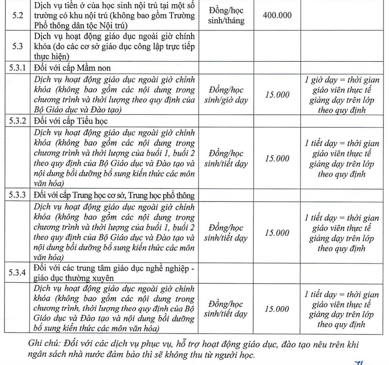 H&agrave; Nội quy định mức thu dịch vụ tại trường c&ocirc;ng lập - Ảnh 4.