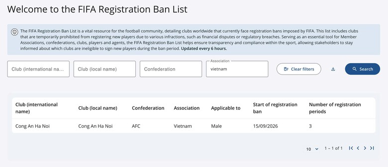 CLB Công an Hà Nội nhận án phạt cực nặng từ FIFA - Ảnh 1.