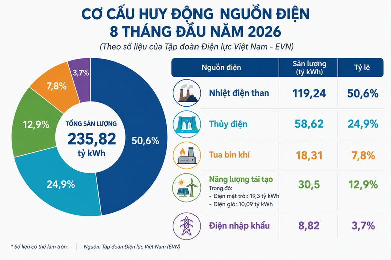 EVN chuẩn bị khởi c&ocirc;ng c&aacute;c dự &aacute;n nhập khẩu điện từ Trung Quốc qua Quảng T&acirc;y- Ảnh 1.