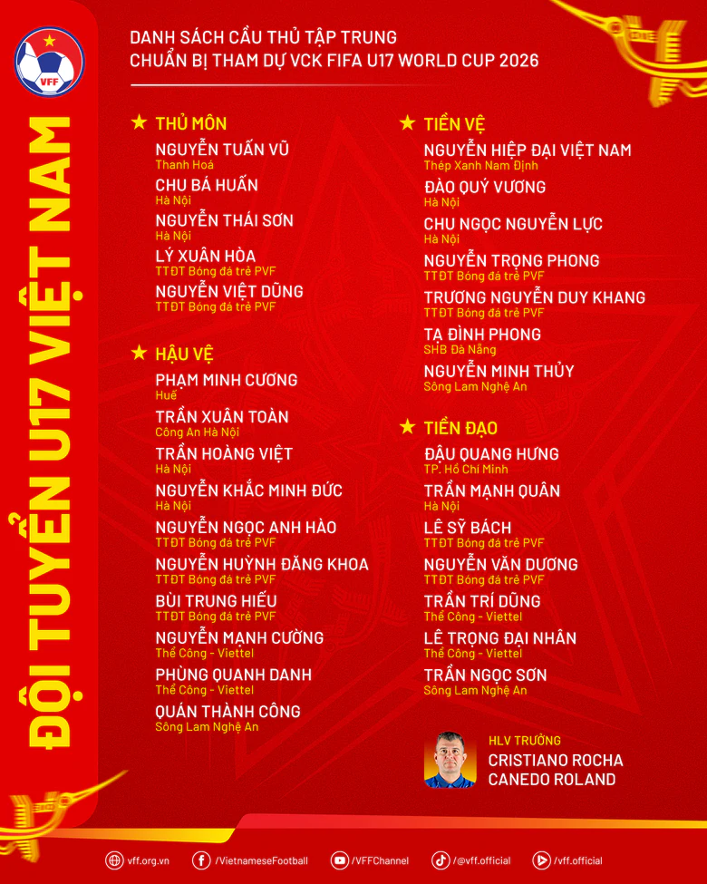 U17 Việt Nam c&ocirc;ng bố danh s&aacute;ch chuẩn bị cho World Cup 2026 - Ảnh 2.