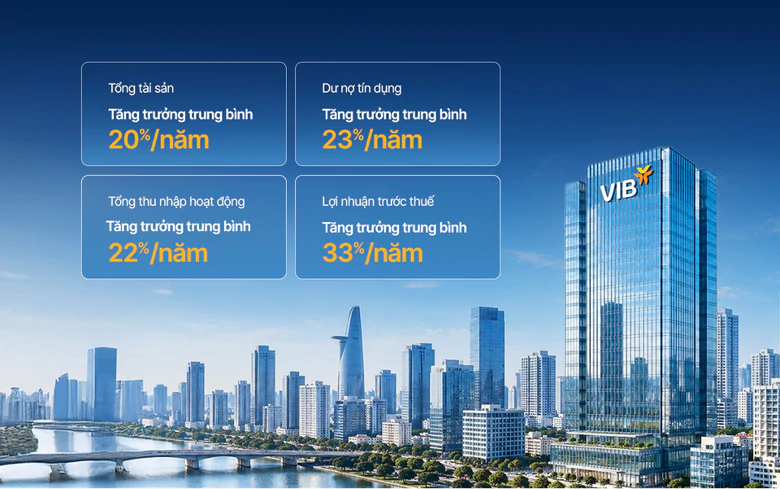 VIB 30 năm: Sáng tạo vì những bước tiến- Ảnh 2.