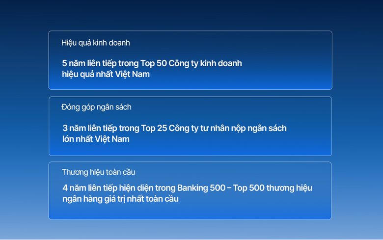 VIB 30 năm: Sáng tạo vì những bước tiến- Ảnh 5.