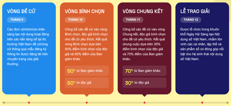 Vietnam iContent 2026 trở lại, mở rộng sân chơi cho nhà sáng tạo nội dung số- Ảnh 2.