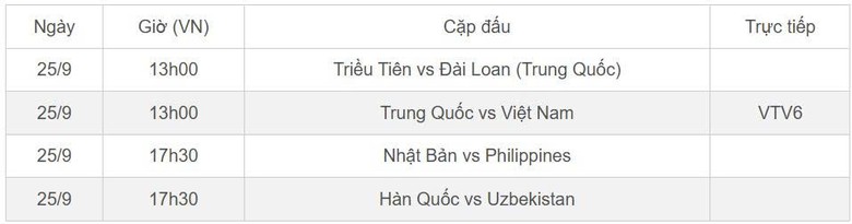 Lịch thi đấu tứ kết ASIAD 20: Tuyển nữ Việt Nam tạo cú sốc cho Trung Quốc?- Ảnh 2.