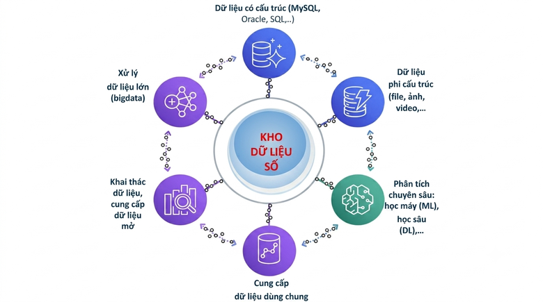 Quyết t&acirc;m đưa kho dữ liệu d&ugrave;ng chung v&agrave; ứng dụng i-NgheAn chạy thử nghiệm trước ng&agrave;y 30/9 - Ảnh 1.