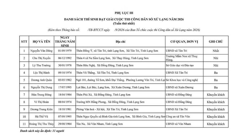 11 người đầu tiên đạt giải cuộc thi Công dân số Xứ Lạng- Ảnh 2.