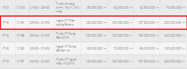 Bảng gi&aacute; quảng c&aacute;o