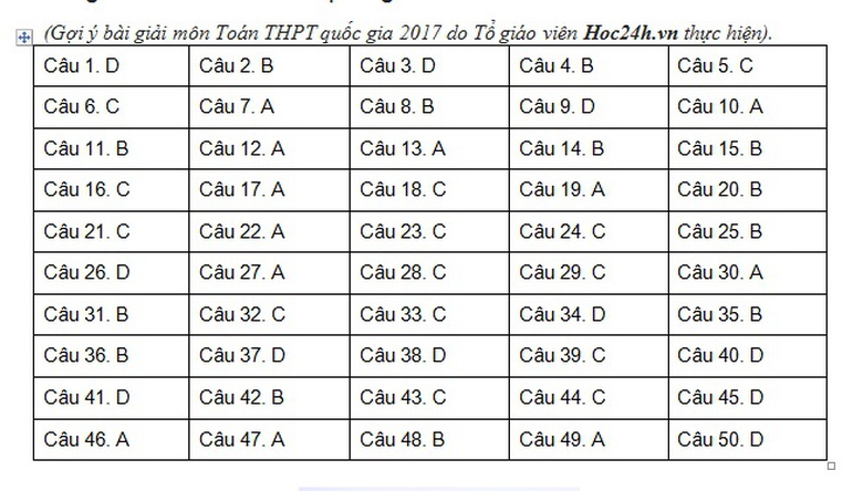Thi-THPT-quoc-gia-2017-dap-an-Toan