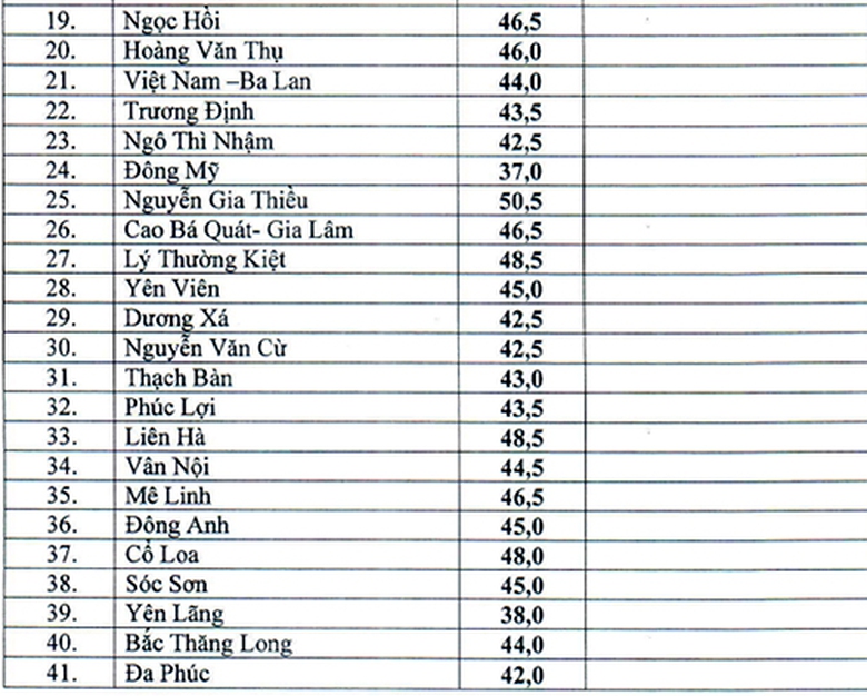diem-chuan-vao-lop-10a2