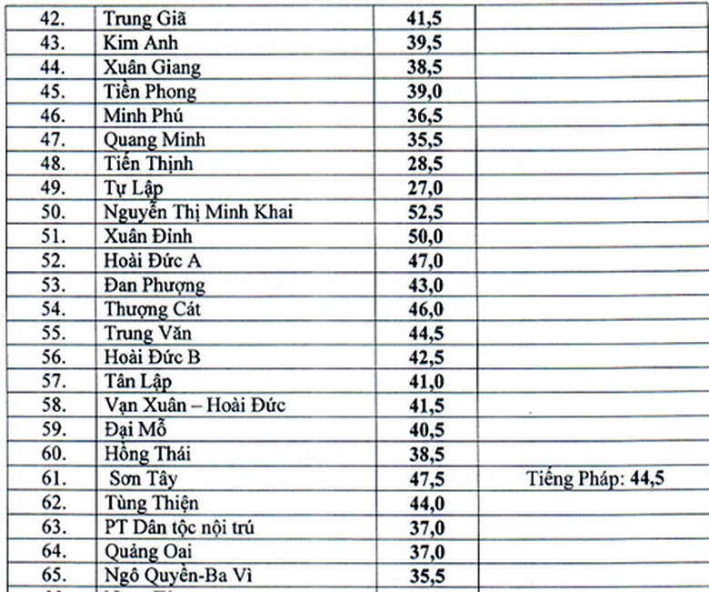 diem-chuan-vao-lop-10a3