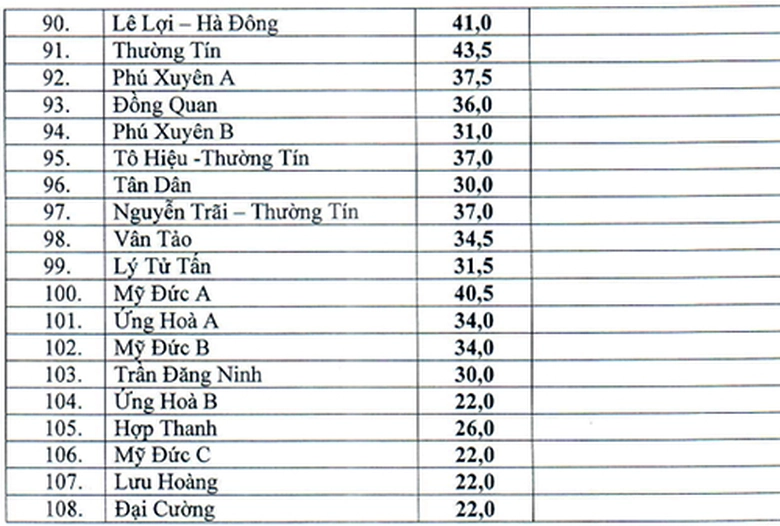 diem-chuan-vao-lop-10a5