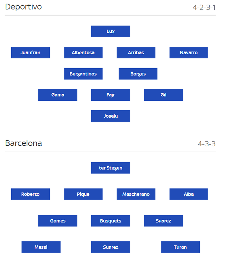 Deportivo-Barca