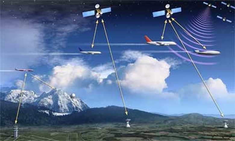gnss-aviones