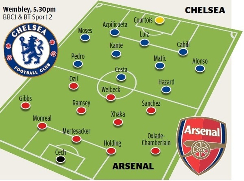 dhdk-arsenal-chelsea
