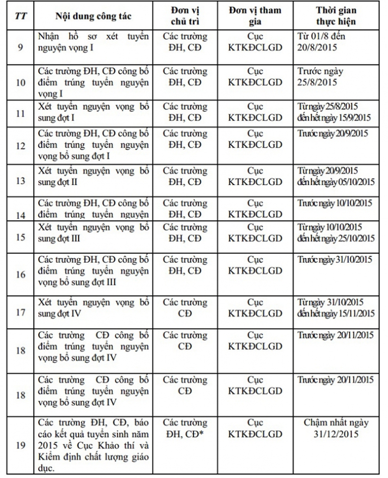 lịch xet tuy&ecirc;n dai hoc 2015