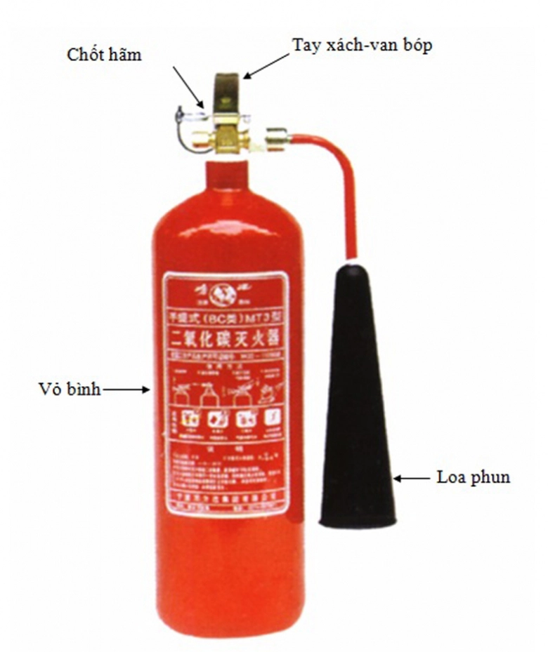 huong-dan-su-dung-binh-chua-chay-1