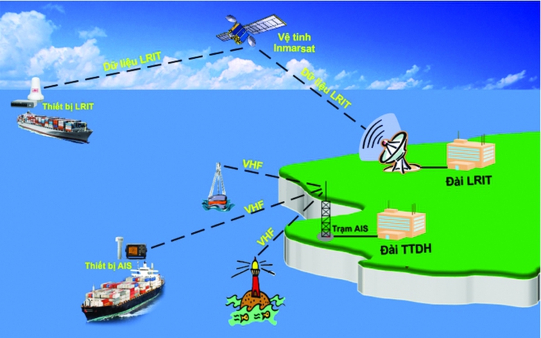 Trang bị thiết bị th&ocirc;ng tin tr&ecirc;n t&agrave;u đầy đủ theo h