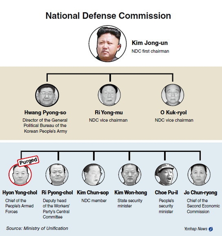 kim jong un
